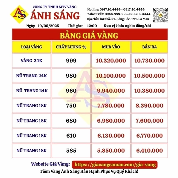 Giá Vàng Thị Trường Cà Mau Hôm Nay: Dự Báo 2026 Biến động giá vàng tại Cà Mau