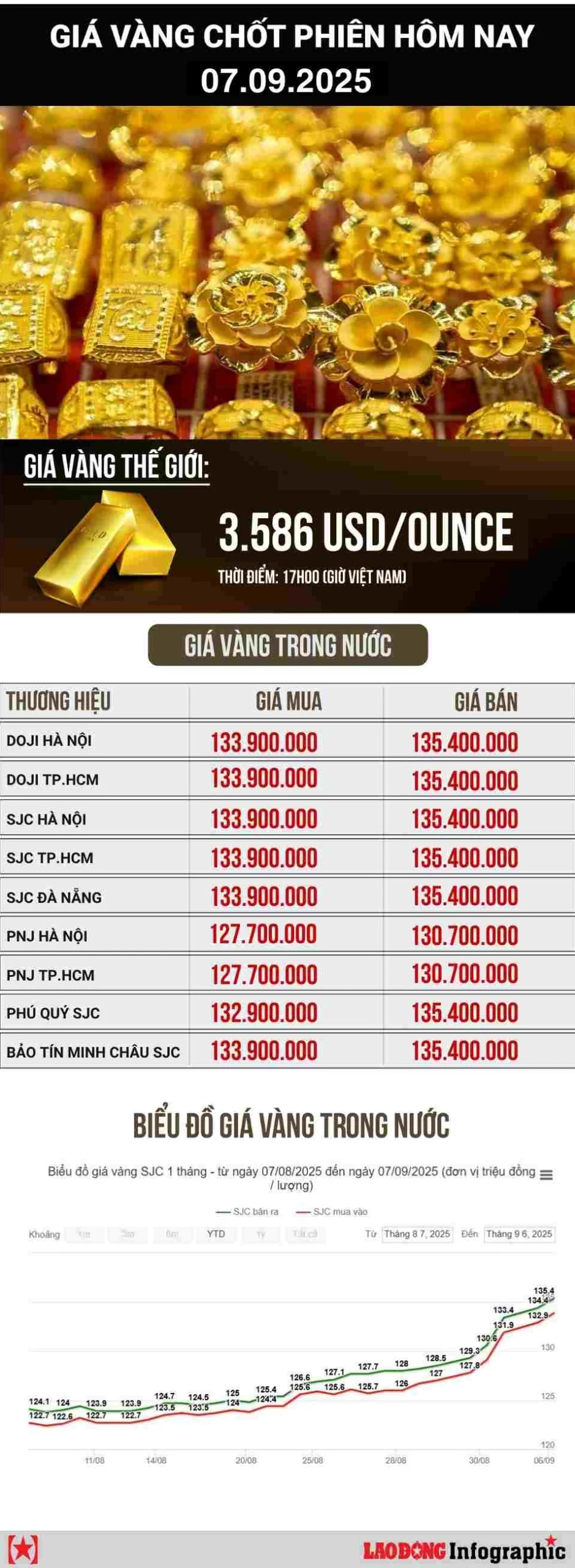 Biến động giá vàng tại Nam Định