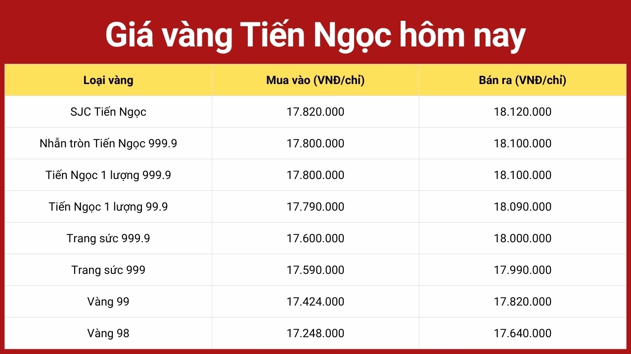 Biến động giá vàng trong ngày