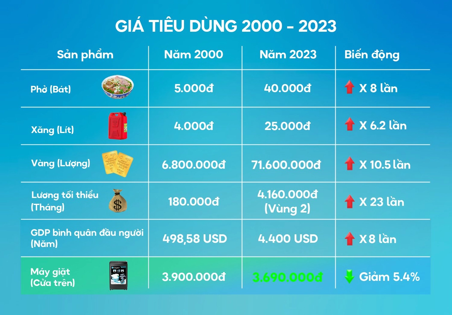 1 Cây Vàng Năm 2000: Biến Động và Tầm Nhìn 2026 Biến động giá vàng và các yếu tố kinh tế