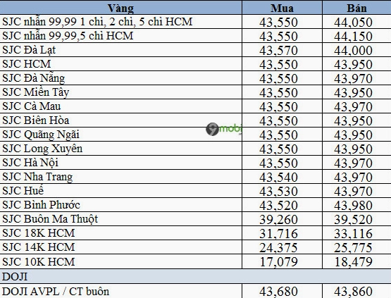 Giá vàng 10k hôm nay 2026: Biến động và dự báo chi tiết Biểu đồ biến động giá vàng 10k