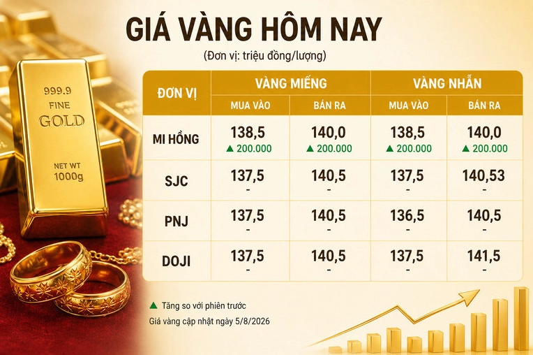 Giá Vàng Mi Hồng Hôm Nay 2026: Cập Nhật & Phân Tích Chuyên Sâu Biểu đồ biến động giá vàng Mi Hồng năm 2026