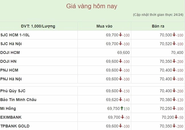 Giá Vàng Năm 1990: Biến Động Lịch Sử Và Dự Báo 2026 Biểu đồ biến động giá vàng năm 1990