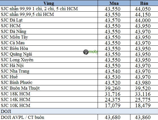 Vàng Tây Hôm Nay: Cập Nhật Giá Mới Nhất 2026 & Phân Tích Biểu đồ biến động giá vàng tây theo thời gian