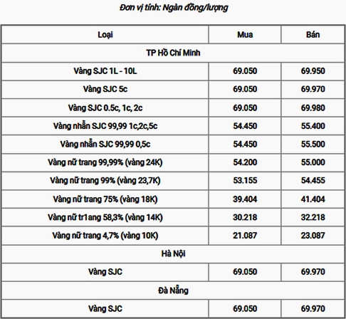 Giá Vàng Tây 18K Hôm Nay: Cập Nhật 2026 & Phân Tích Chi Tiết Biểu đồ biến động giá vàng