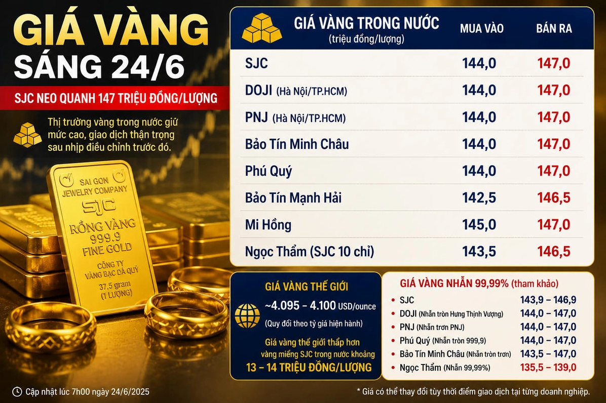 Giá Vàng Quy Đổi 2026: Cập Nhật Mới Nhất & Phân Tích Chuyên Sâu Biểu đồ biến động giá vàng