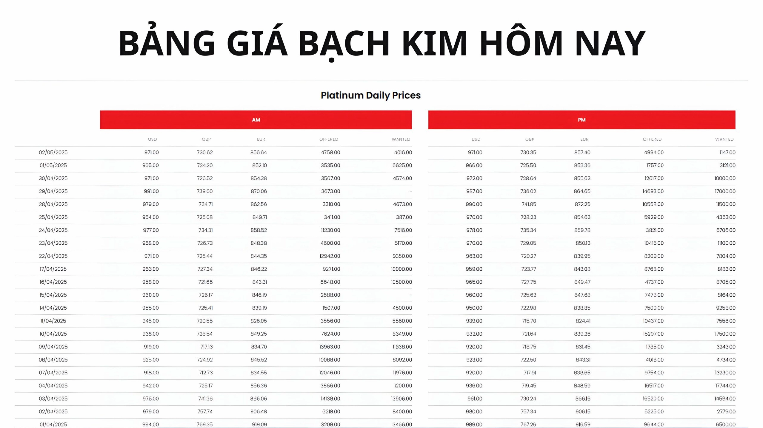 Biểu đồ giá bạch kim