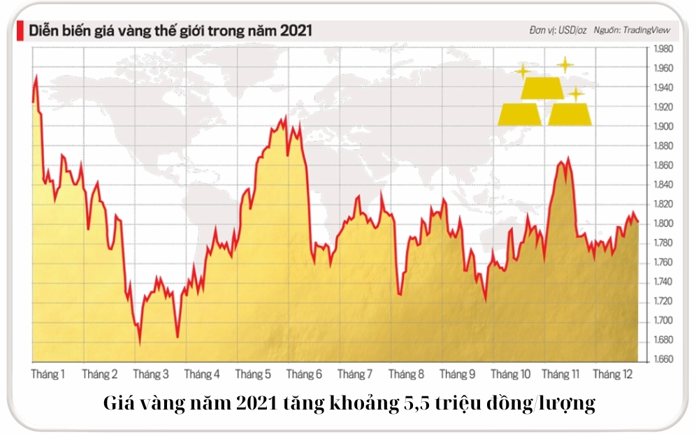 bieu-o-gia-vang-1-thang-gan-nhat-bien-ong-du-bao-2026_466