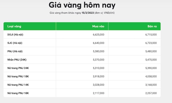 Vàng 18k Giá Bao Nhiêu 2026? Cập Nhật Mới Nhất & Phân Tích Biểu đồ giá vàng 18K hôm nay
