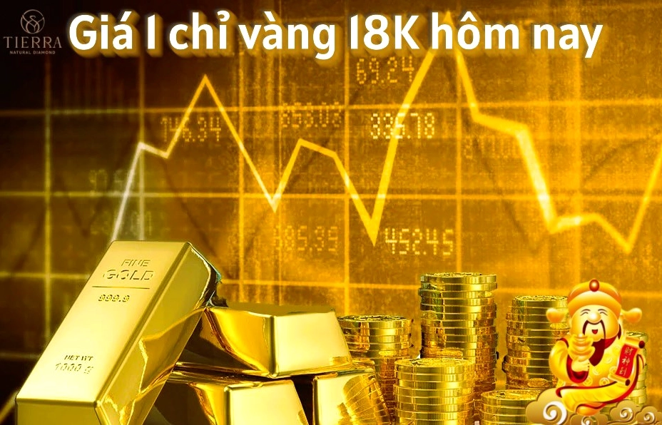 Biểu đồ giá vàng 18K trên thị trường