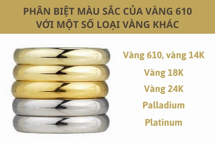 Biểu đồ giá vàng 18K