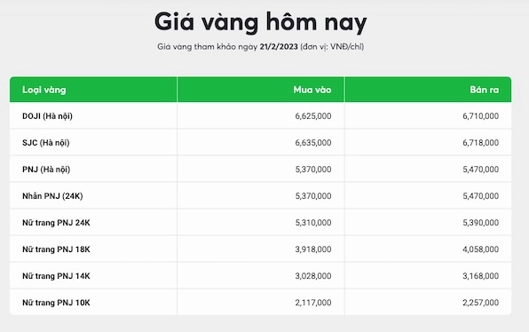 Cập Nhật Vàng 24K Giá Mới Nhất 2026: Dự Báo và Phân Tích Biểu đồ giá vàng 24k cập nhật