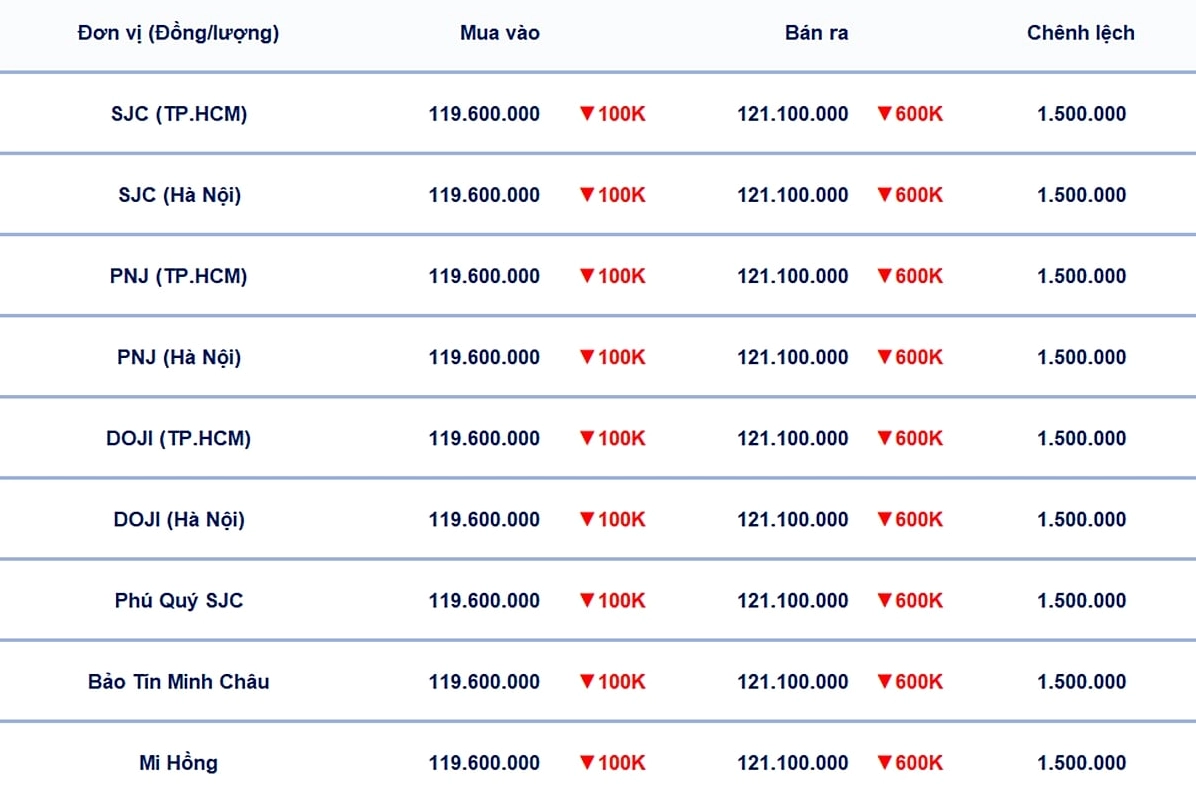 Vàng 24k Giá Vàng Hôm Nay 2026: Biến Động và Dự Báo Biểu đồ giá vàng 24k ngày hôm nay