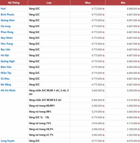 Biểu đồ giá vàng 24K Quảng Ngãi hôm nay