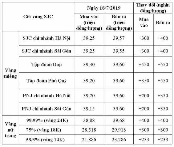 Giá vàng hôm nay tại Bình Dương: Cập nhật mới nhất 2026 Biểu đồ giá vàng 24K tại Bình Dương năm 2026