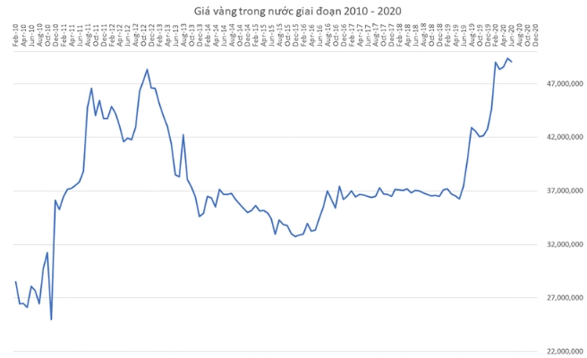 bieu-o-gia-vang-5-nam-qua-phan-tich-chi-tiet-va-xu-huong-202_654