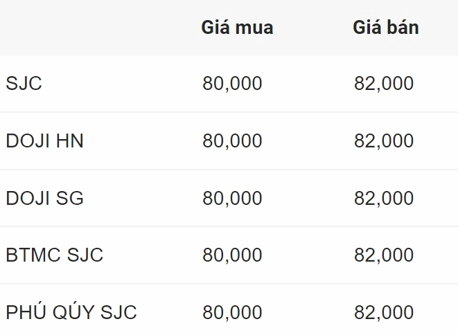 Giá vàng 9999 hôm nay tại Hàn Quốc: Cập nhật 2026 Biểu đồ giá vàng 9999