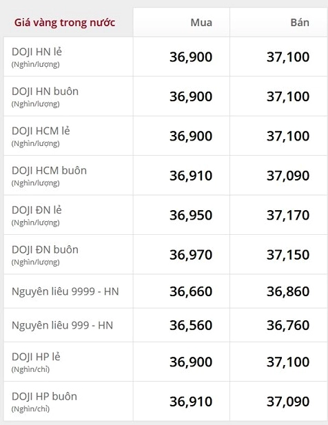 Giá Vàng Năm 2018: Biến Động và Dự Báo 2026 Biểu đồ giá vàng biến động