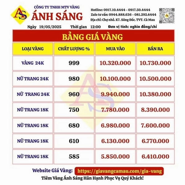 Biểu đồ giá vàng Cà Mau cập nhật