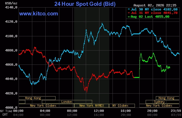 Kitco Giá Vàng Thế Giới 2026: Dự Báo và Phân Tích Chuyên Sâu Biểu đồ giá vàng Gold Live từ Kitco