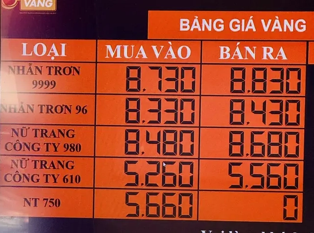 Biểu đồ giá vàng Kim Chung Nha Trang