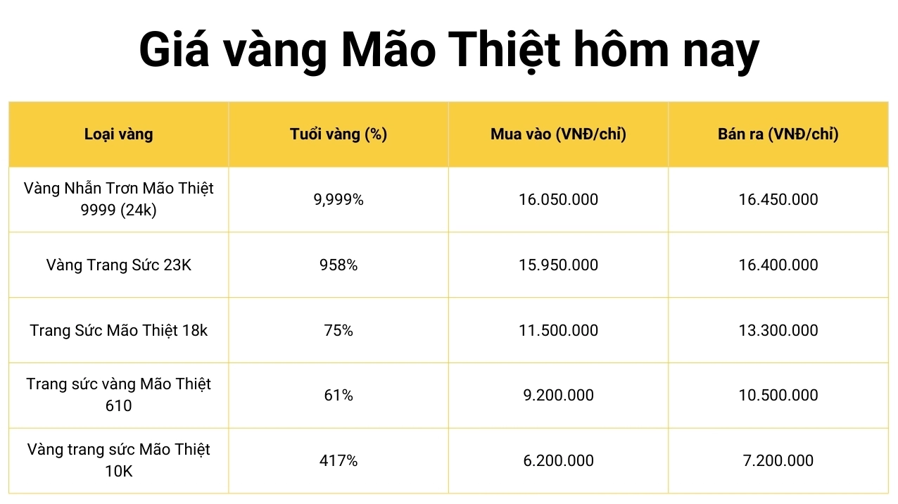Giá Vàng Mão Thiệt Thái Bình Hôm Nay 2026: Dự Báo và Phân Tích Biểu đồ giá vàng Mão Thiệt