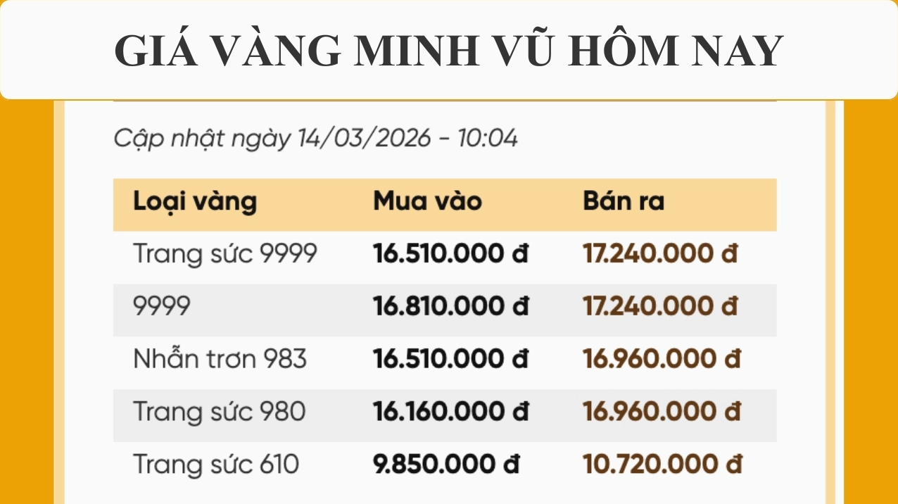 Biểu đồ giá vàng Minh Vũ