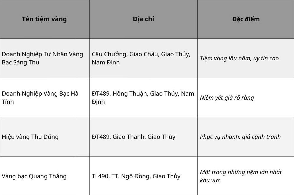 Giá Vàng Giao Thủy 9999 Hôm Nay: Cập Nhật & Phân Tích Chuyên Sâu 2026 Biểu đồ giá vàng nhẫn trơn tại Giao Thủy