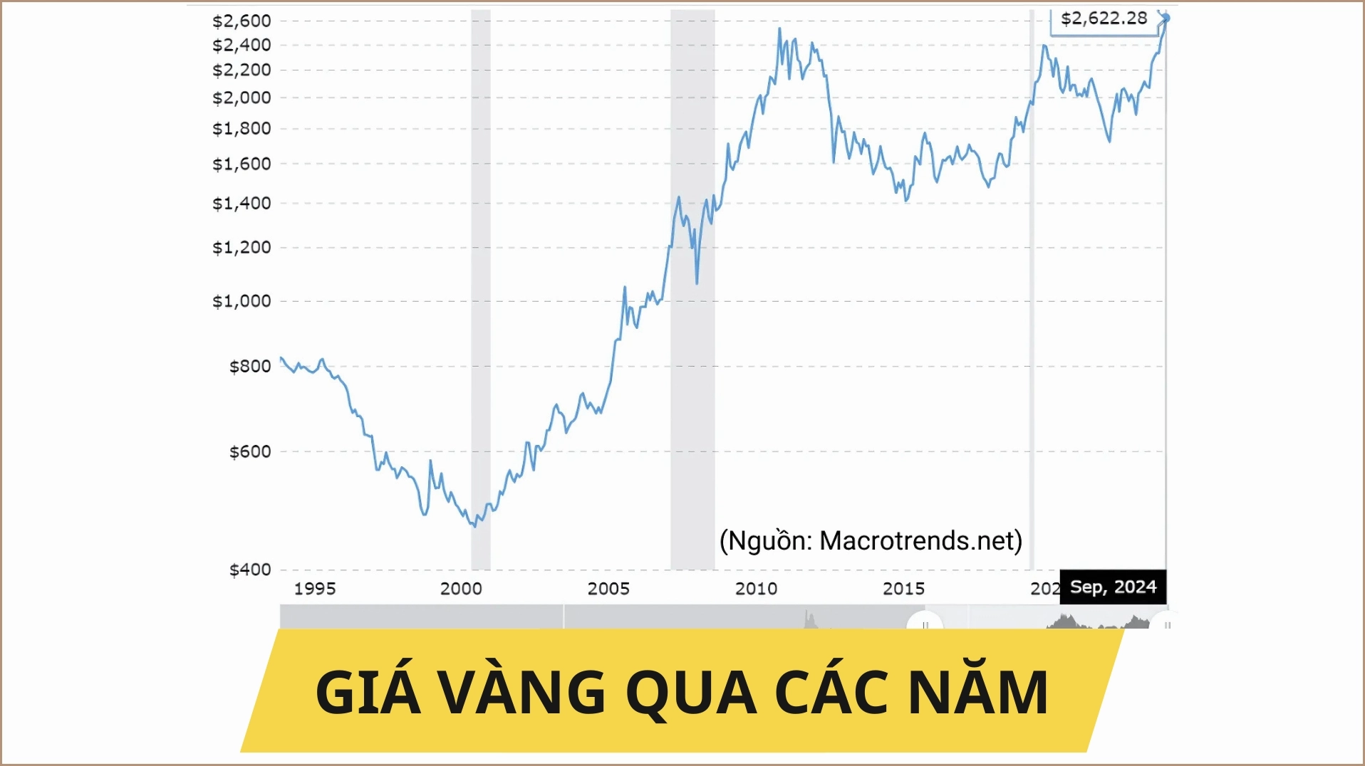 Giá Vàng Qua Các Năm: Biến Động, Phân Tích Và Dự Báo 2026 Biểu đồ giá vàng qua các năm