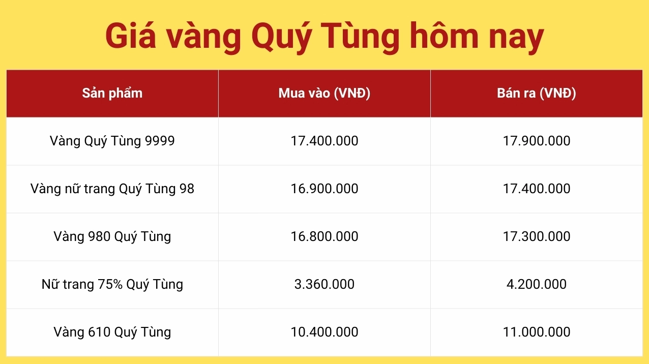 Giá Vàng Quy Đổi 2026: Cập Nhật Mới Nhất & Phân Tích Chuyên Sâu Biểu đồ giá vàng quy đổi hôm nay