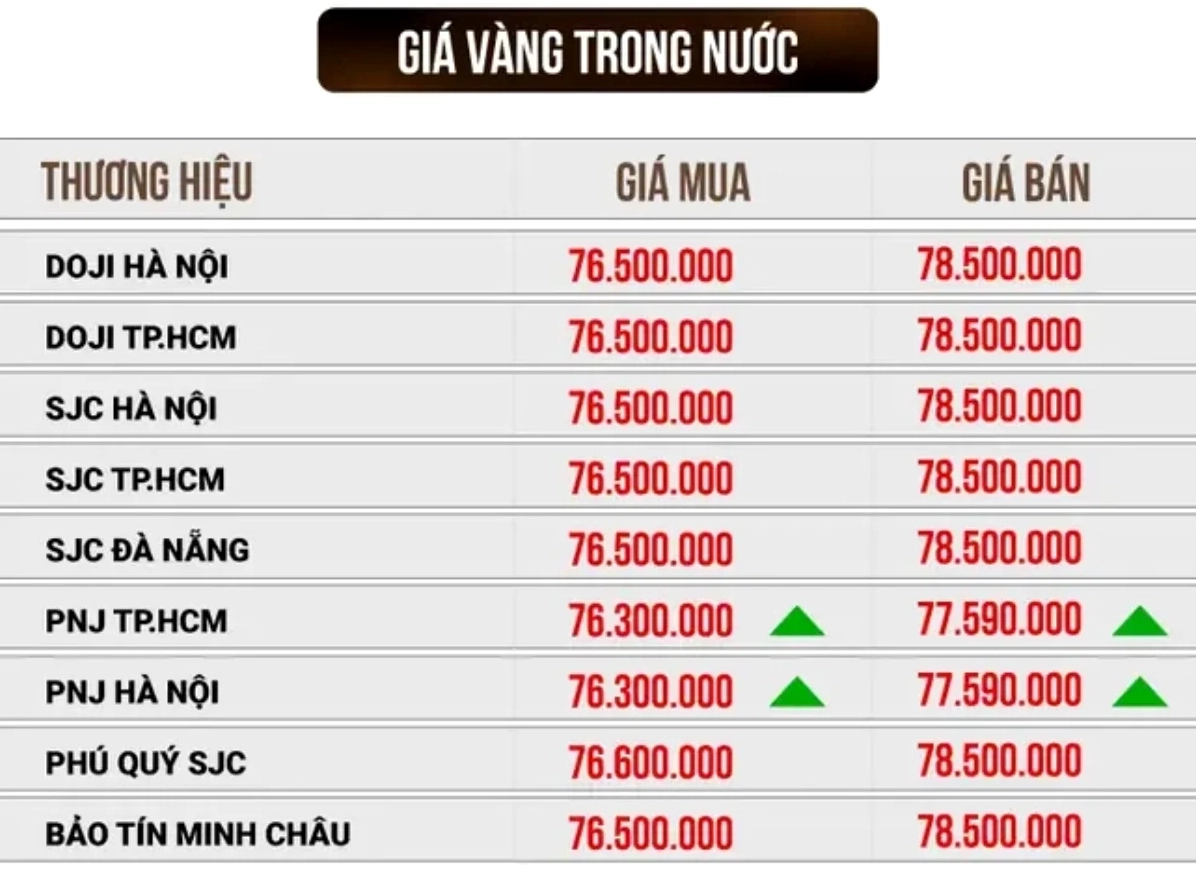 Giá vàng SJC Cần Thơ 2026: Dự báo và Phân tích chuyên sâu Biểu đồ giá vàng SJC Cần Thơ năm 2026