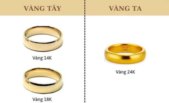Biểu đồ giá vàng SJC
