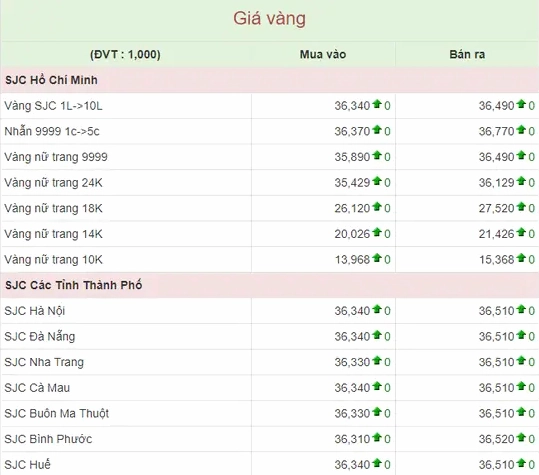Giá Vàng Bình Phước Hôm Nay 2026: Biến Động & Dự Báo Biểu đồ giá vàng tại Bình Phước hôm nay