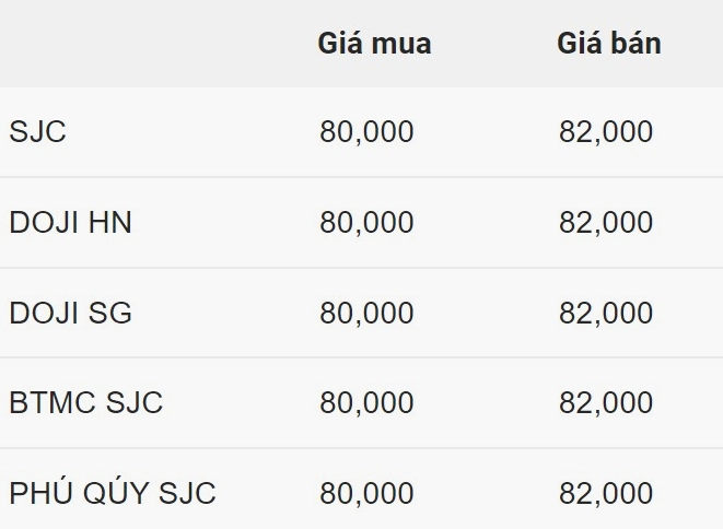 Giá Vàng 9999 Hôm Nay Tại Mỹ: Cập Nhật 2026 Biểu đồ giá vàng thế giới