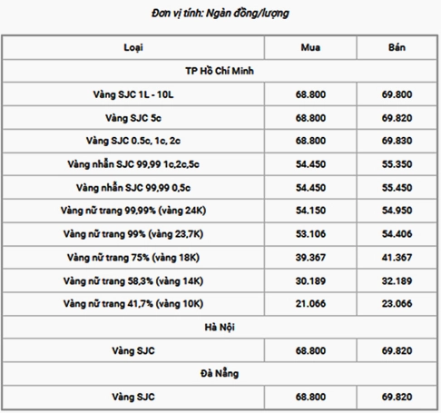 Giá Vàng 14K 2026: Biến Động, Phân Tích và Lời Khuyên Đầu Tư Biểu đồ giá vàng thế giới