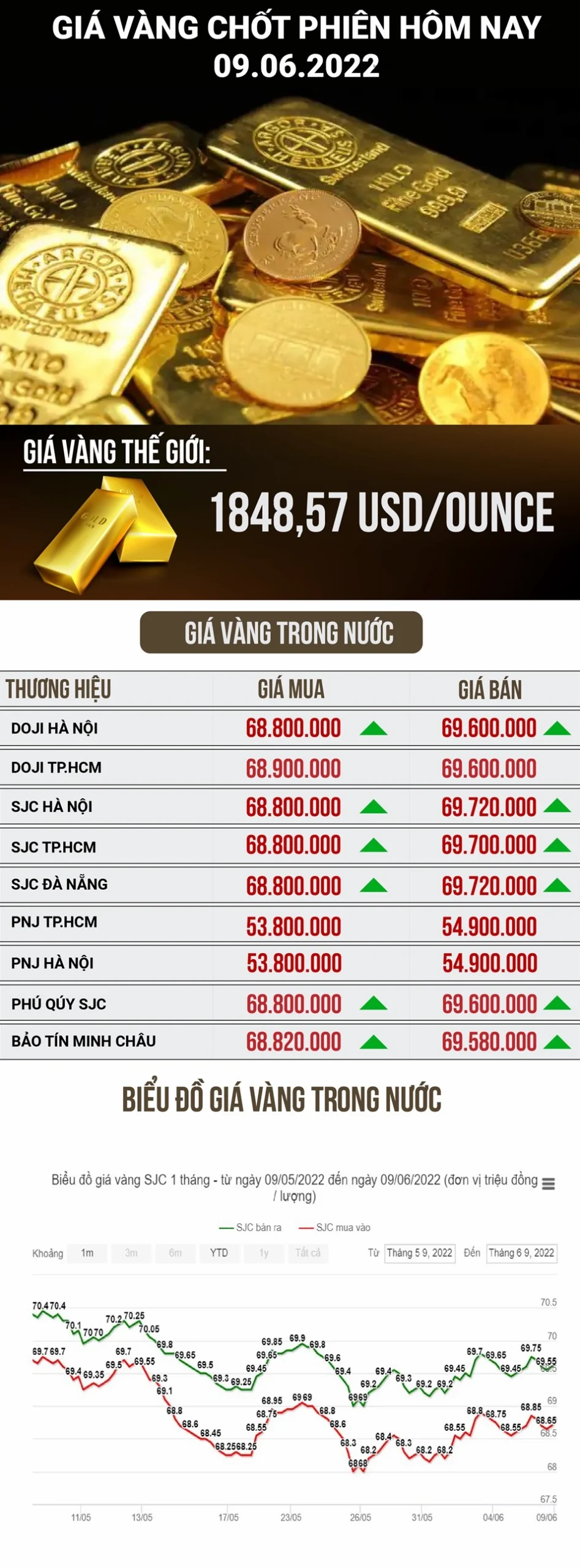 Giá Vàng 9999 ở Mỹ 2026: Dự báo và Phân tích Biểu đồ giá vàng theo thời gian