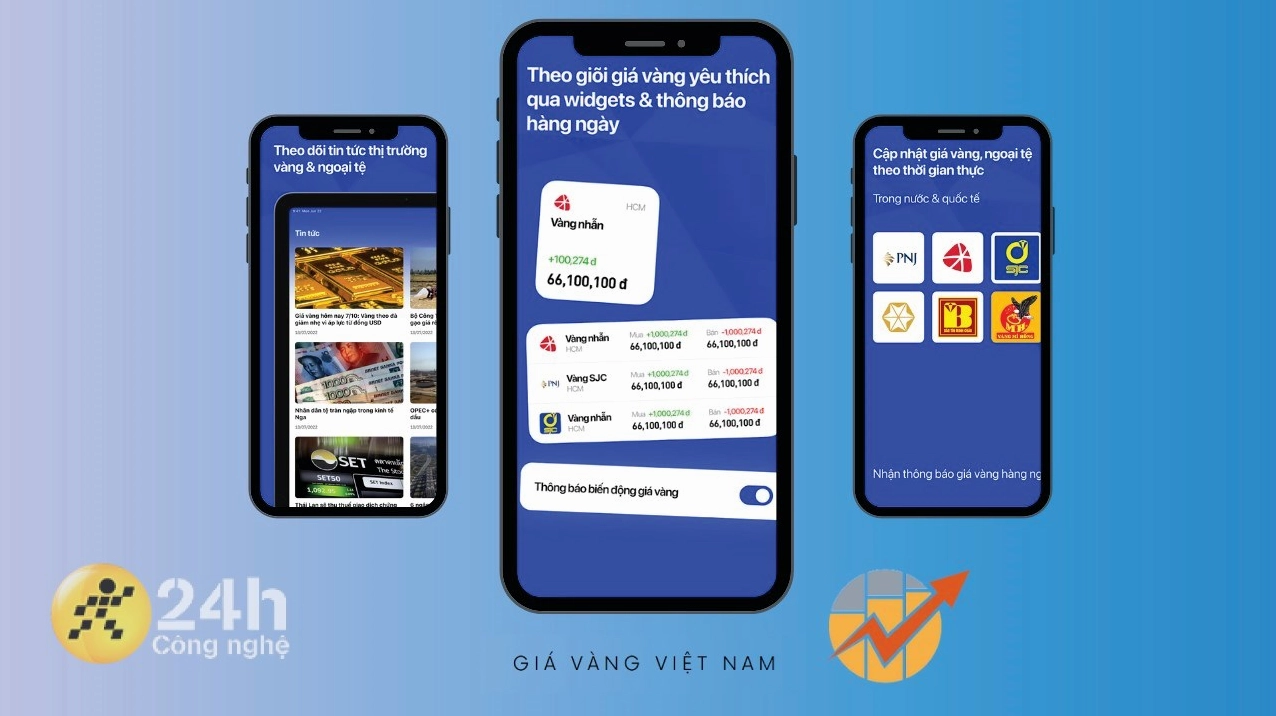 Biểu đồ giá vàng trên điện thoại
