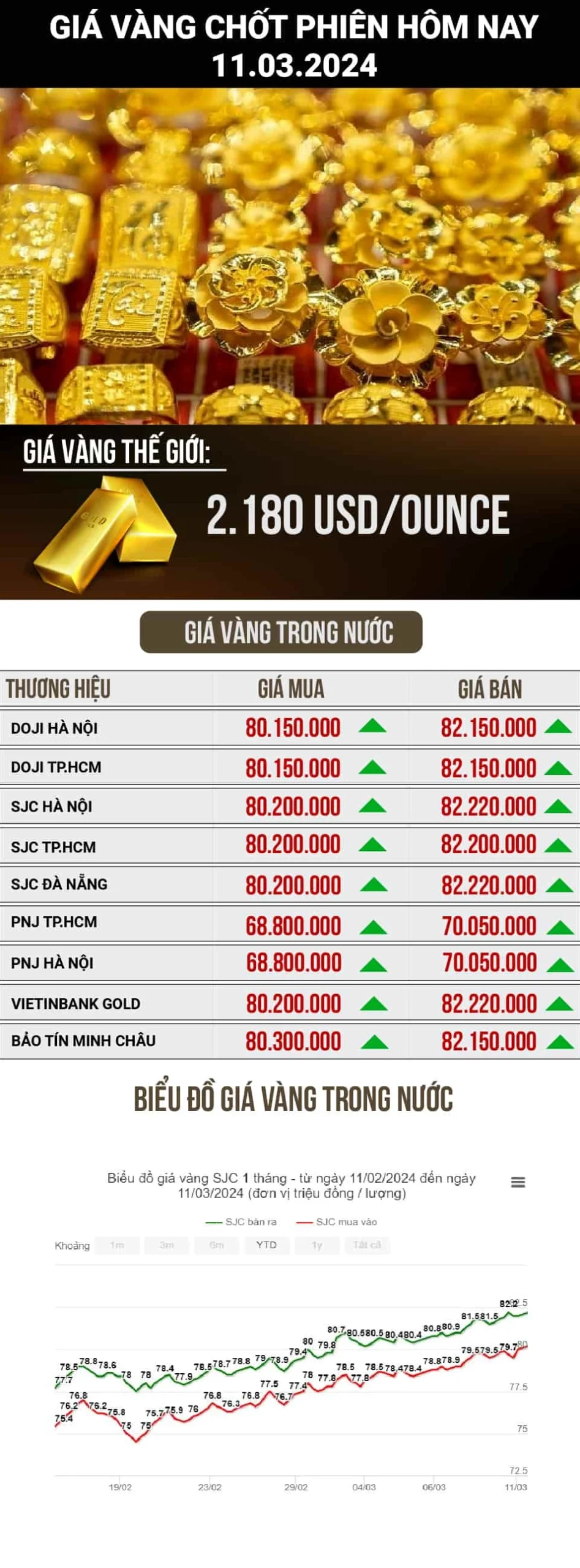 Giá Vàng Kim Phát Hôm Nay 2026: Cập Nhật Mới Nhất Biểu đồ giá vàng trong nước so với vàng thế giới
