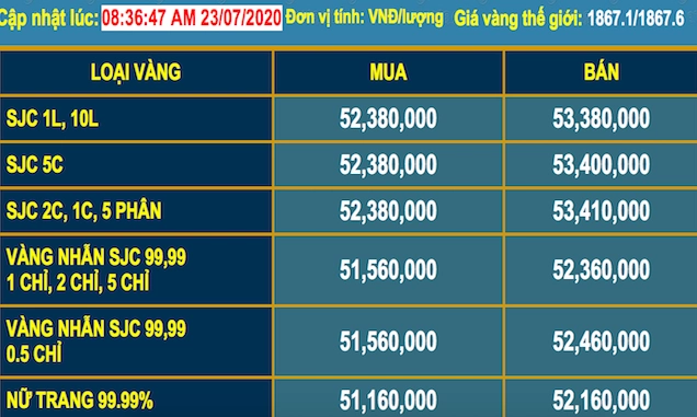 Giá Vàng 9999 Hôm Nay Tại Đà Lạt: Cập Nhật Mới Nhất 2026 Biểu đồ giá vàng