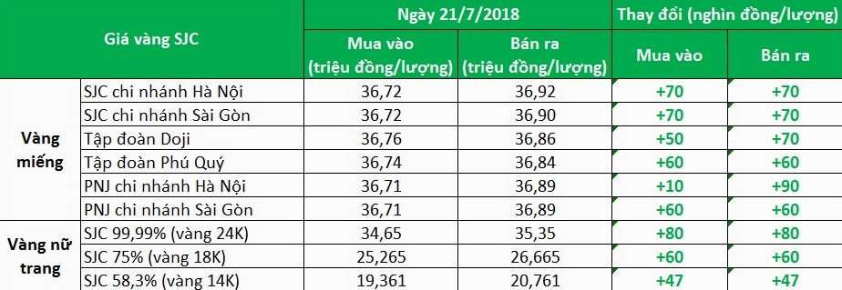 Giá Bạch Kim Hôm Nay: Cập Nhật Mới Nhất & Dự Báo 2026 Biểu đồ phân tích giá bạch kim