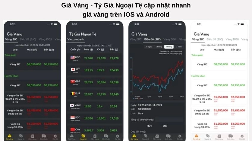 Biểu đồ phân tích giá vàng trên ứng dụng