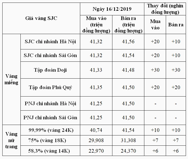 Giá Vàng Lào Cai Hôm Nay 2026: Biến Động & Dự Báo Biểu đồ phân tích thị trường vàng