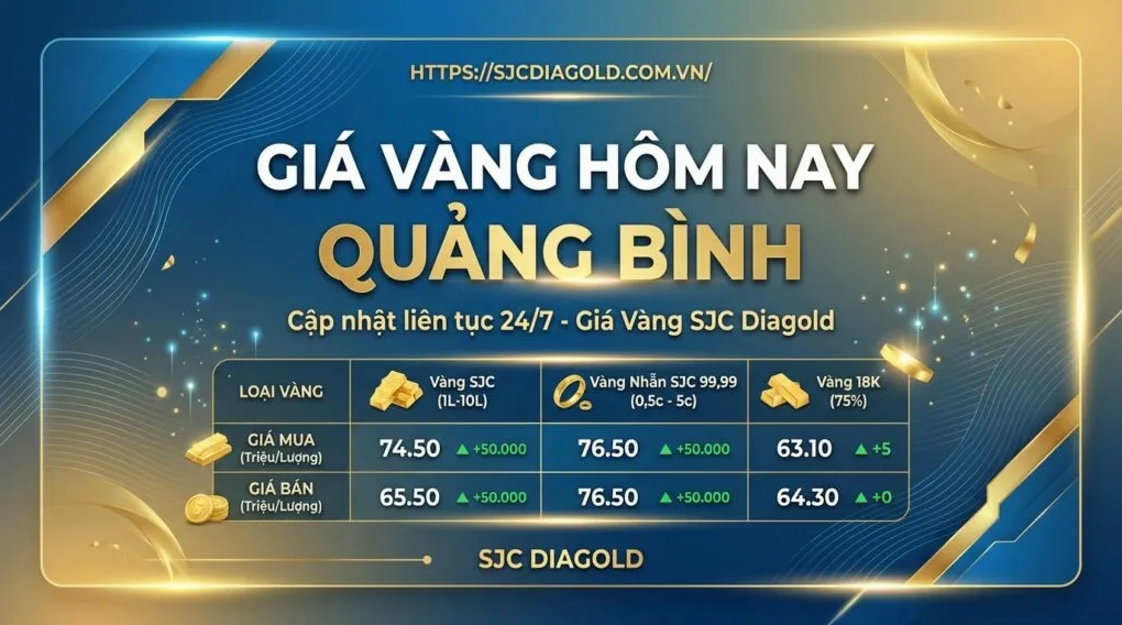 Giá vàng SJC Huế Hôm Nay 2026: Cập Nhật, Phân Tích & Dự Báo Biểu đồ so sánh giá vàng các loại