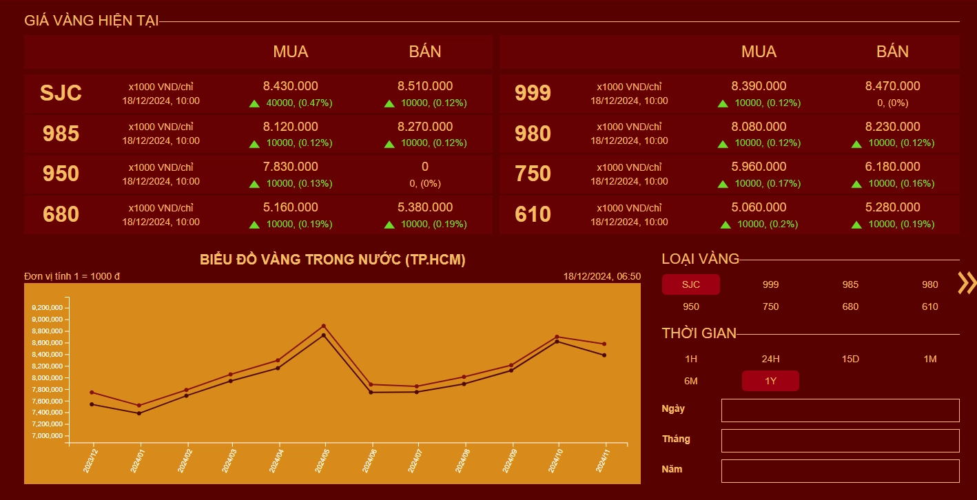 Giá Vàng Mi Hồng 2026: Dự báo, Phân tích & Lời khuyên Đầu tư Biểu đồ so sánh giá vàng Mi Hồng và các thương hiệu khác