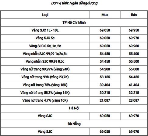 Giá Vàng Năm 2022 Bao Nhiêu 1 Chỉ? Cập Nhật 2026 Biểu đồ tỷ giá USD và giá vàng