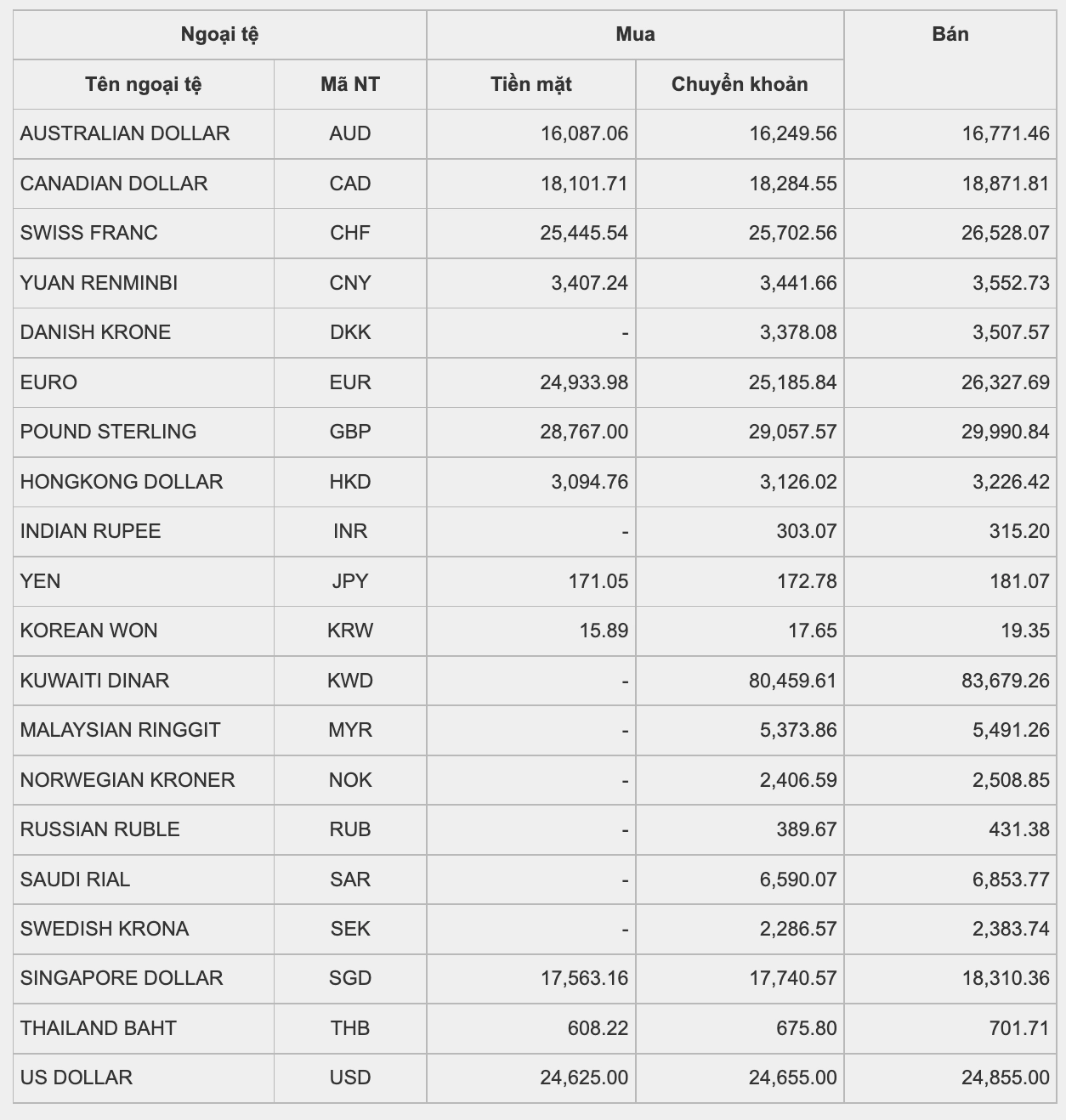 Biểu đồ tỷ giá USD/JPY