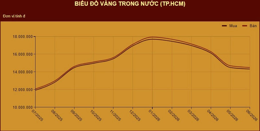 Tỷ Giá Vàng Mi Hồng 2026: Dự Báo, Phân Tích Và Lời Khuyên Đầu Tư Biểu đồ tỷ giá vàng Mi Hồng năm 2026