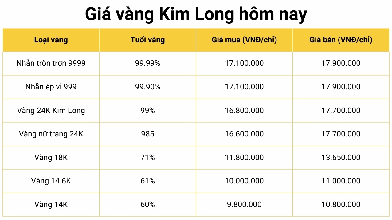 Biểu tượng lạm phát và vàng
