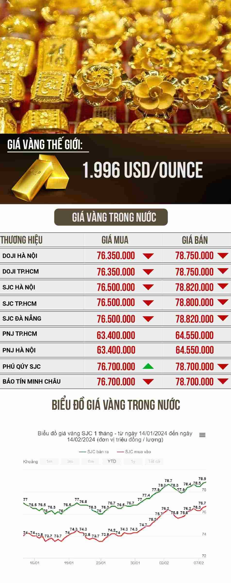 Biểu tượng vàng 9999