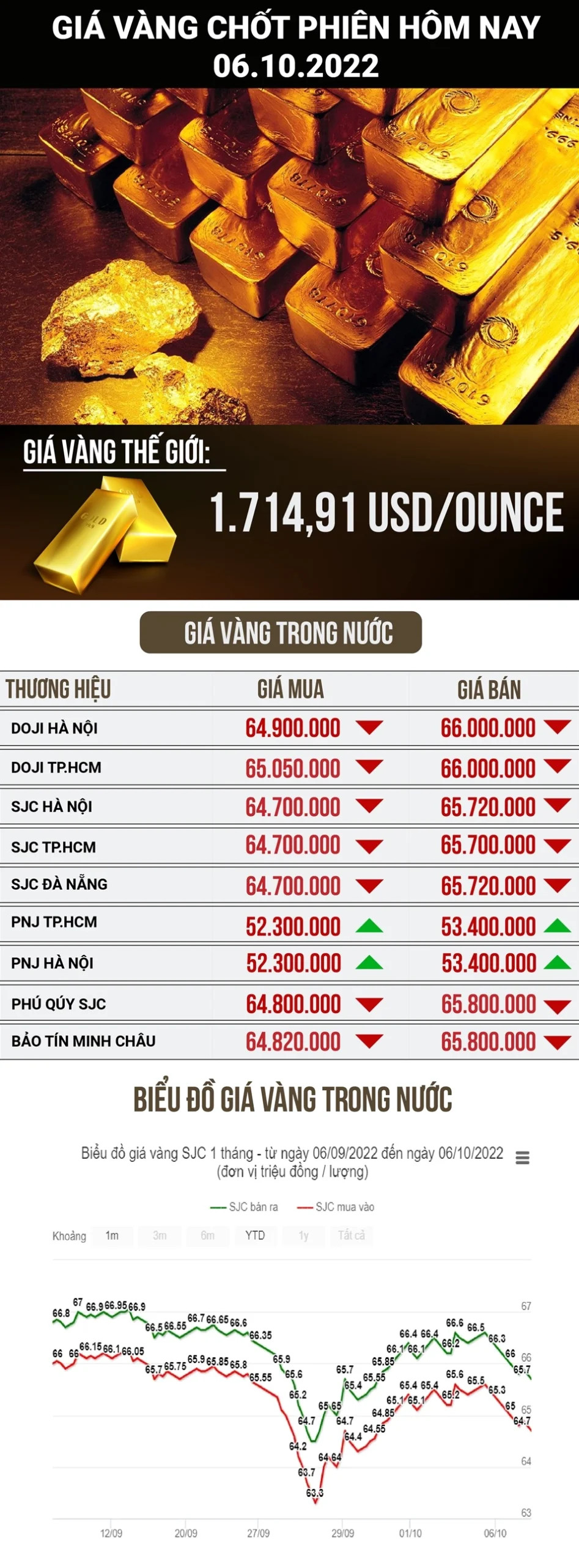Biểu tượng vàng và tiền tệ